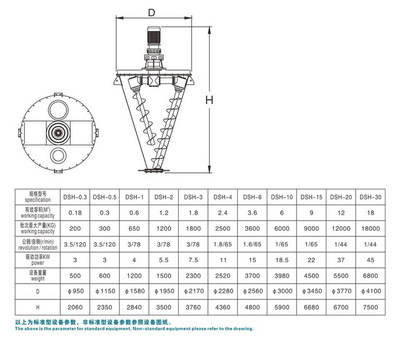 常州恒迈干燥设备有限公司 专业制造1立方化工粉体双螺杆混合机的领先供应商