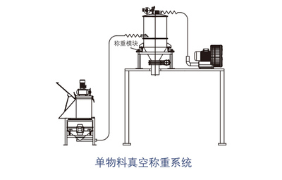真空输送设备与粉体真空称重系统 精准高效的粉体处理解决方案